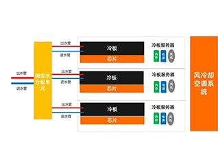 三、什么是冷板式液冷？